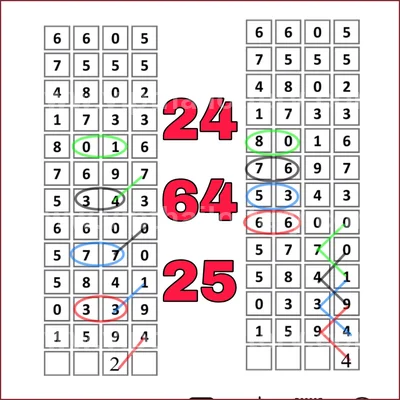 Thailand Lottery Direct Lucky 100% Sure Number 01/08/2026