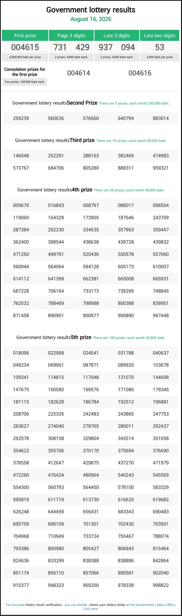 Thailand Lottery Result 16-08-2026