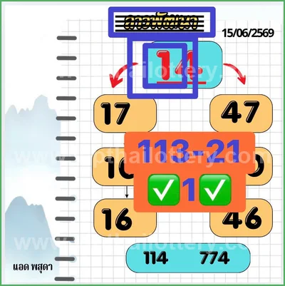 Thailand Lottery Down Touch Formula Set HTF 01 August 2026