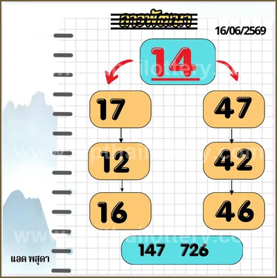 Thailand Lottery Down Touch Formula Set HTF 01 August 2026