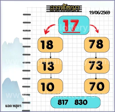 Thailand Lottery Down Touch Formula Set HTF 01 August 2026