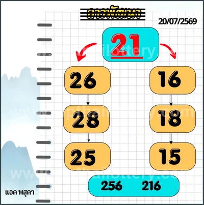 Thailand Lottery Down Touch Formula Set HTF 01 August 2026