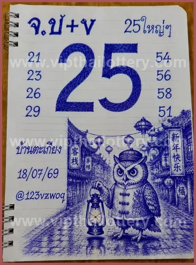Thai Lottery 3Up Non-Miss HTF Final Game 3d Tips 01.08.2026