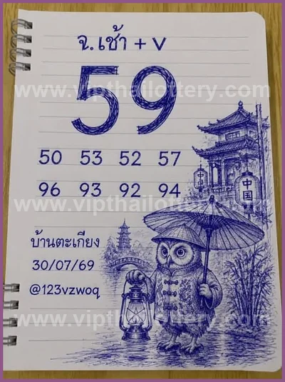 Thai Lottery 3Up Non-Miss HTF Final Game 3d Tips 01.08.2026