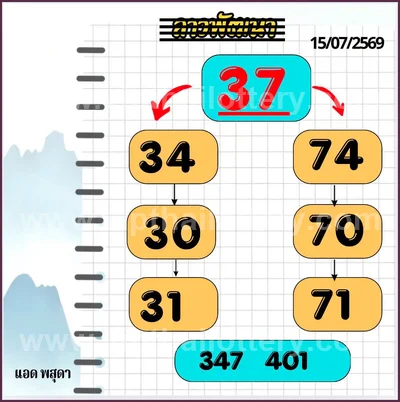 Thailand Lottery Down Cut Digit Lucky Game VIP 16.08.2026