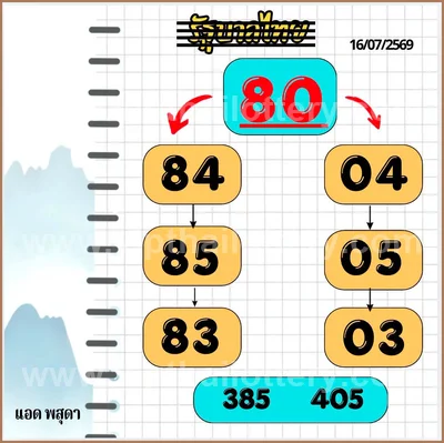 Thailand Lottery Down Cut Digit Lucky Game VIP 16.08.2026
