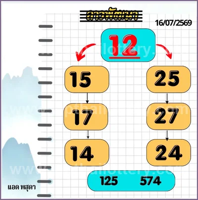 Thailand Lottery Down Cut Digit Lucky Game VIP 16.08.2026