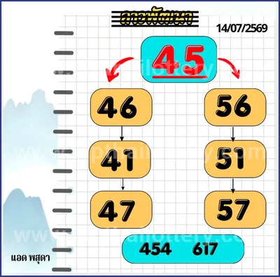 Thailand Lottery Down Cut Digit Lucky Game VIP 16.08.2026