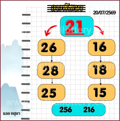 Thailand Lottery Down Cut Digit Lucky Game VIP 16.08.2026