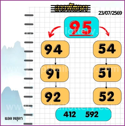 Thailand Lottery Down Cut Digit Lucky Game VIP 16.08.2026