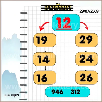 Thailand Lottery Down Cut Digit Lucky Game VIP 16.08.2026