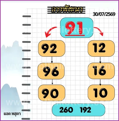 Thailand Lottery Down Cut Digit Lucky Game VIP 16.08.2026