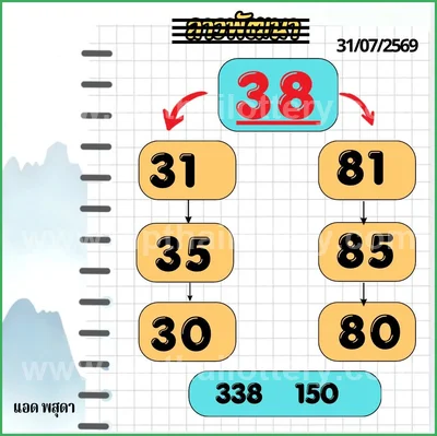 Thailand Lottery Down Cut Digit Lucky Game VIP 16.08.2026