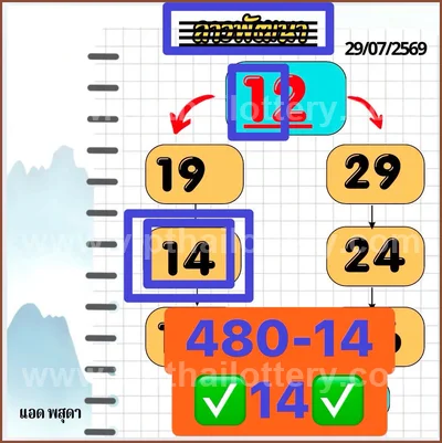 Thailand Lottery Down Cut Digit Lucky Game VIP 16.08.2026