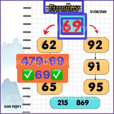 Thailand Lottery Down Cut Digit Lucky Game VIP 16.08.2026