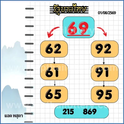 Thailand Lottery Down Cut Digit Lucky Game VIP 16.08.2026