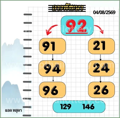 Thailand Lottery Down Cut Digit Lucky Game VIP 16.08.2026