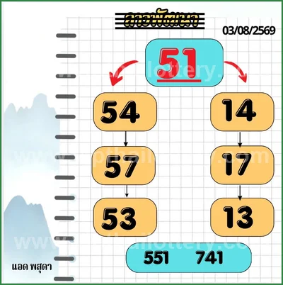 Thailand Lottery Down Cut Digit Lucky Game VIP 16.08.2026