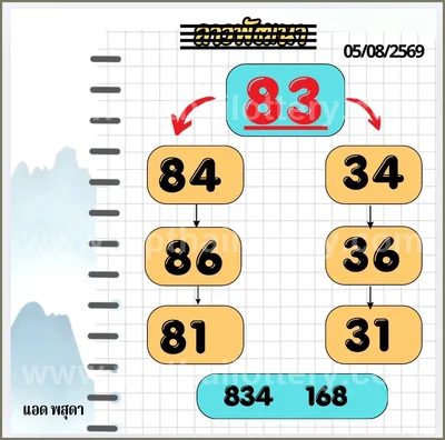 Thailand Lottery Down Cut Digit Lucky Game VIP 16.08.2026