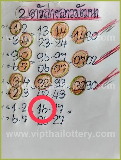 Thai Lottery Paper Touch Direct Tips Master Set 16-8-2026
