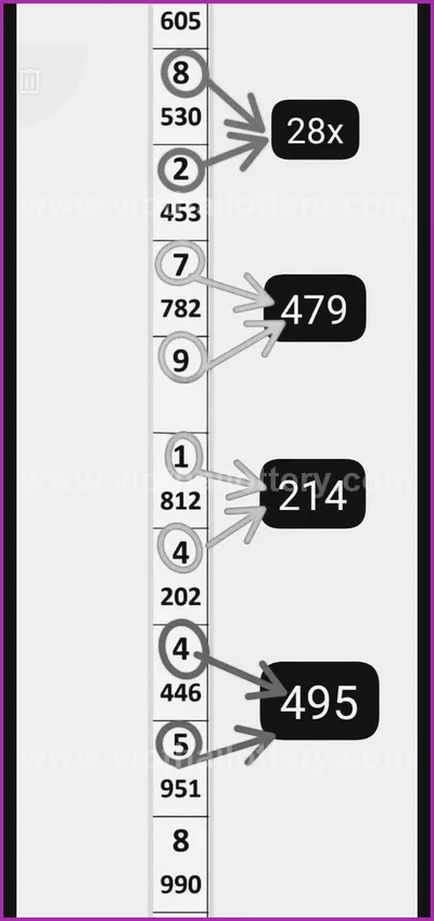 Thailand Lottery Down Numbers Winning Sure namber 16/8/2026
