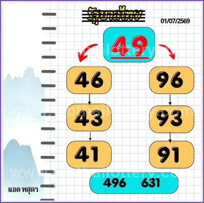 Thailand Lottery Final Game Non-Miss Sure namber 16-8-2026