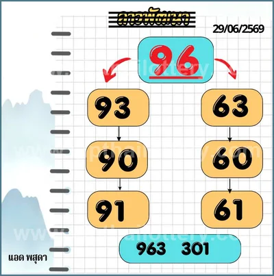 Thailand Lottery Final Game Non-Miss Sure namber 16-8-2026