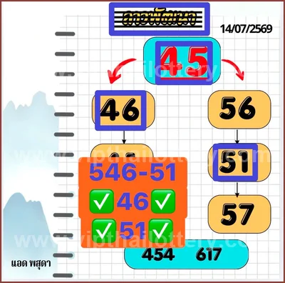 Thailand Lottery Final Game Non-Miss Sure namber 16-8-2026