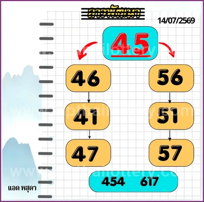 Thailand Lottery Final Game Non-Miss Sure namber 16-8-2026