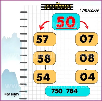 Thailand Lottery Final Game Non-Miss Sure namber 16-8-2026