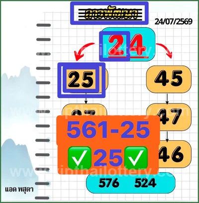 Thailand Lottery Final Game Non-Miss Sure namber 16-8-2026