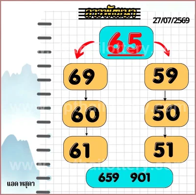 Thailand Lottery Final Game Non-Miss Sure namber 16-8-2026