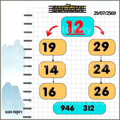Thailand Lottery Final Game Non-Miss Sure namber 16-8-2026