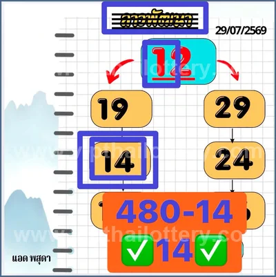 Thailand Lottery Final Game Non-Miss Sure namber 16-8-2026