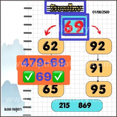 Thailand Lottery Final Game Non-Miss Sure namber 16-8-2026