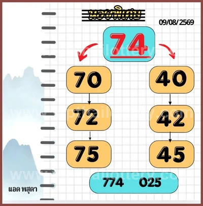 Thailand Lottery Final Game Non-Miss Sure namber 16-8-2026