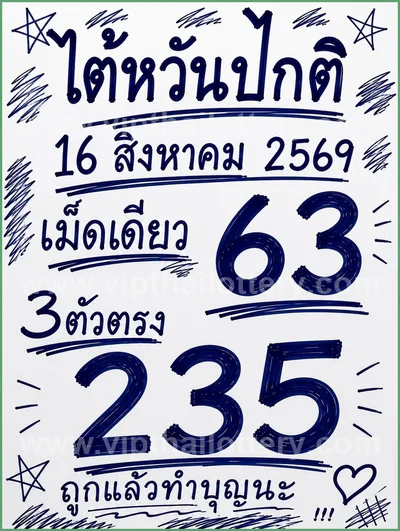 Thailand Lottery Formula Lucky Cut Digit 1st September 26