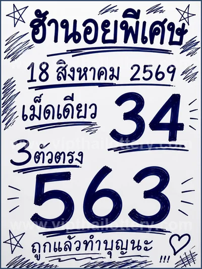 Thailand Lottery Formula Lucky Cut Digit 1st September 26
