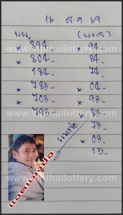 Thailand Lottery Down Direct Formula Lucky 3Up 1st Sep 2026
