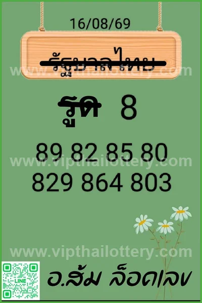 Thailand Lottery Down Sure namber 3d Tips Master 01-09-26
