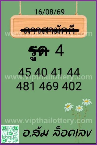 Thailand Lottery Down Sure namber 3d Tips Master 01-09-26