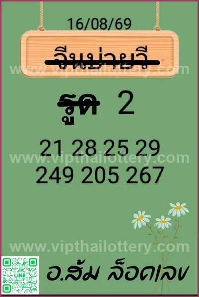 Thailand Lottery Down Sure namber 3d Tips Master 01-09-26