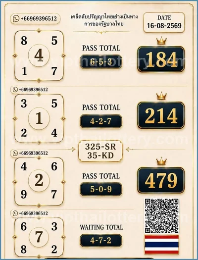 Thai Lotto Game 100% Sure Number Numbers Lucky 01/09/2026
