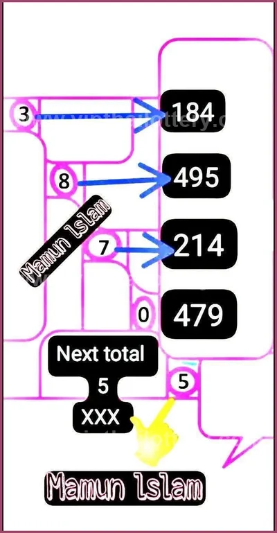 Thai Lotto Game 100% Sure Number Numbers Lucky 01/09/2026