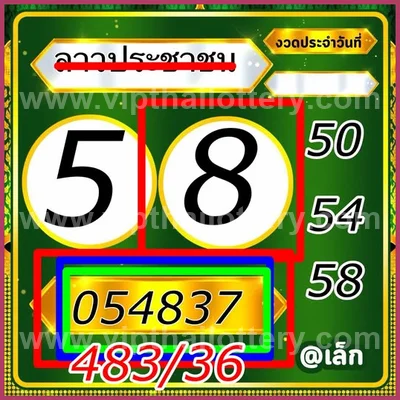 Thailand Lottery Numbers Tips Master HTF Touch Set 01/9/2026