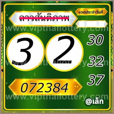 Thailand Lottery Numbers Tips Master HTF Touch Set 01/9/2026