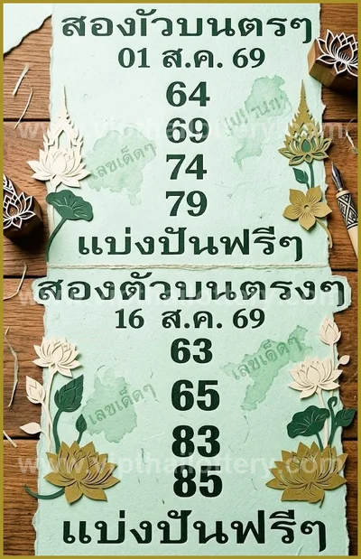 Thailand Lottery Down Lucky Formula Master Result 1-09-2026