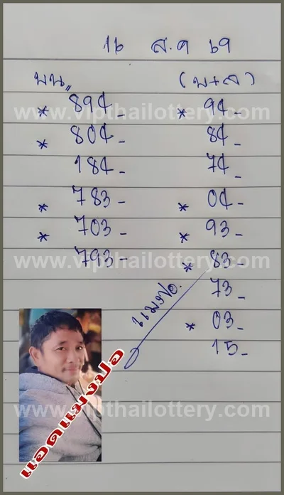 Thailand Lottery Down Lucky Formula Master Result 1-09-2026