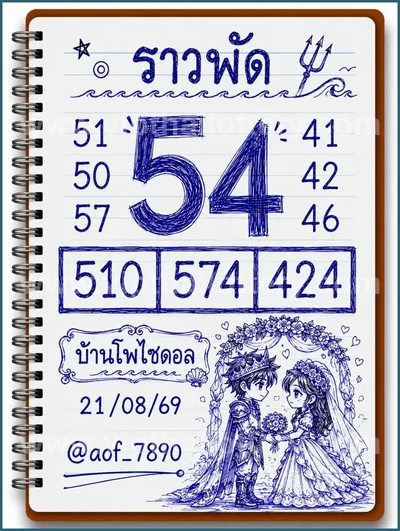 Thailand Lottery Non-Miss Tips Set Sure namber 01-09-2026