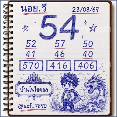 Thailand Lottery Non-Miss Tips Set Sure namber 01-09-2026